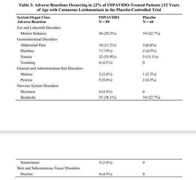 Table 3 (Impavido Table 3)